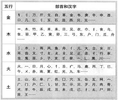 榆 五行|榆字的五行属性